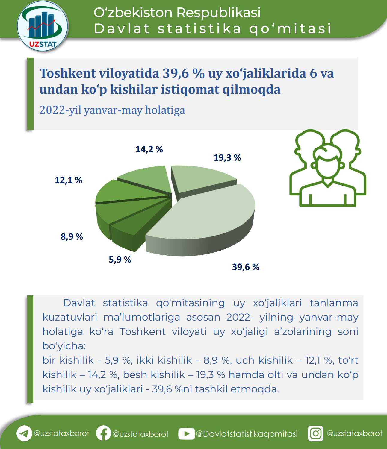 toshkentvil1807uz