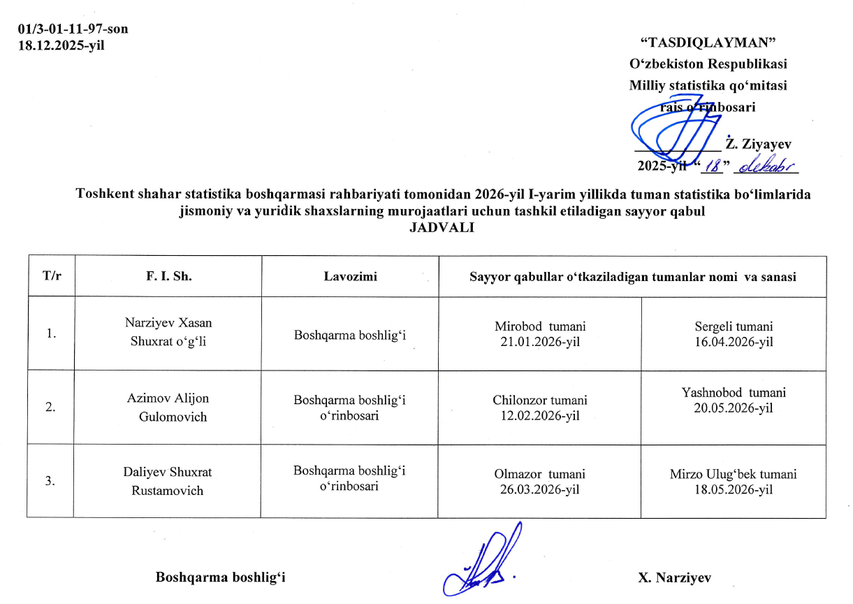 boshqarma-SAYOR-QABVUL