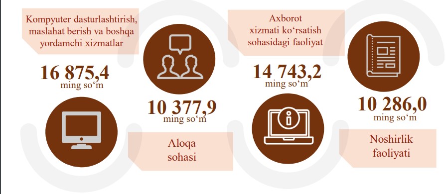 12-aloqa-axborot