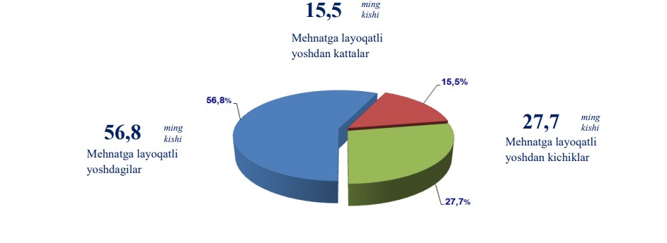 13-aholi-soni