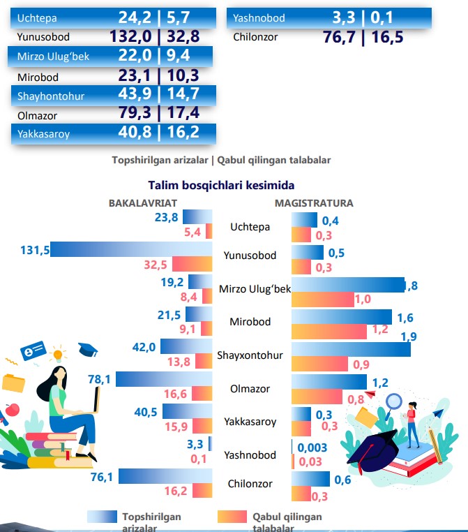 15-ol-hududlar
