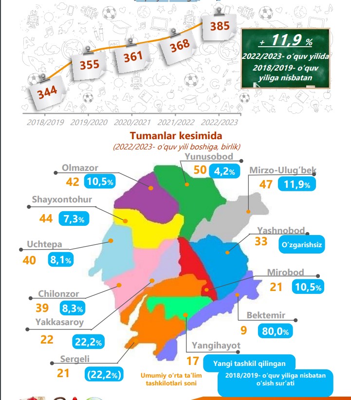 2-talim-mak
