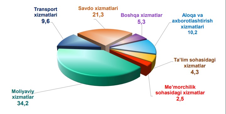 2-xizmat-tarkibi