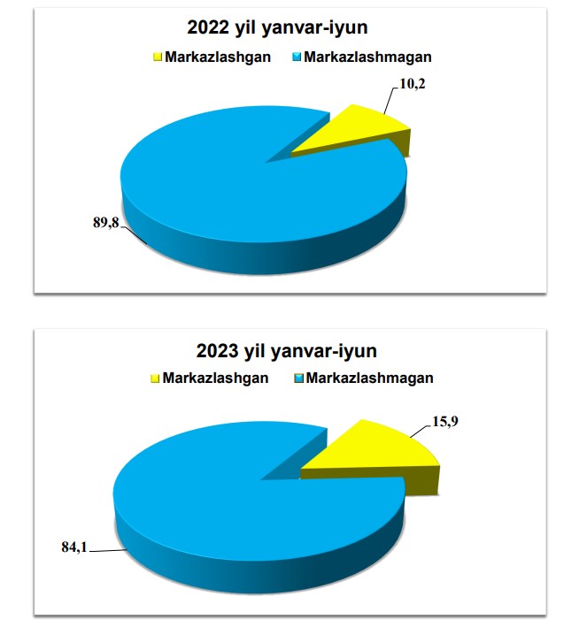 20-investisiya
