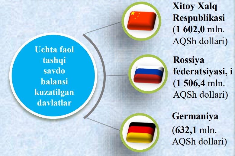 24-tashki-savdo