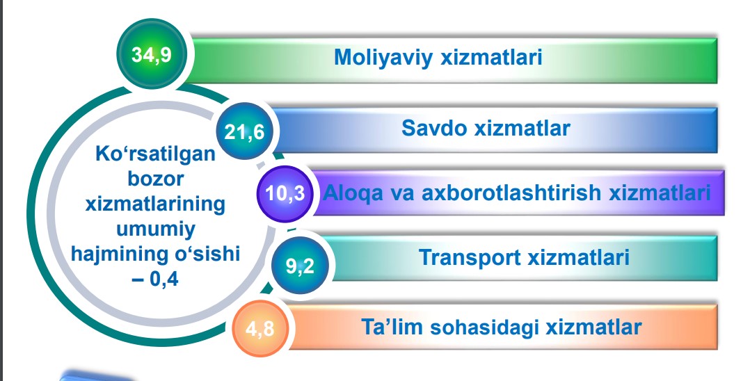 25-xizmat-bozor