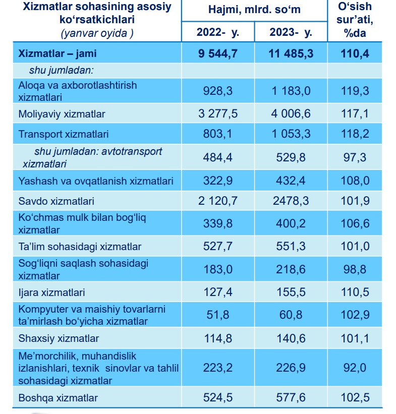 26-xizmat-yanvar