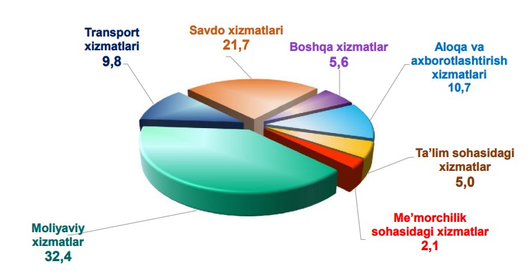 29-bozor-xizmat