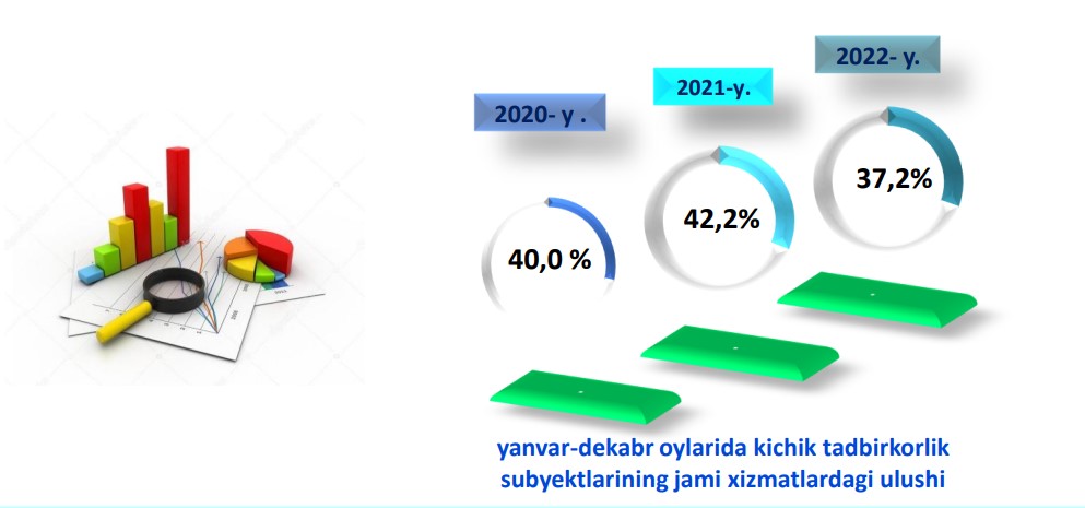 2xizmat