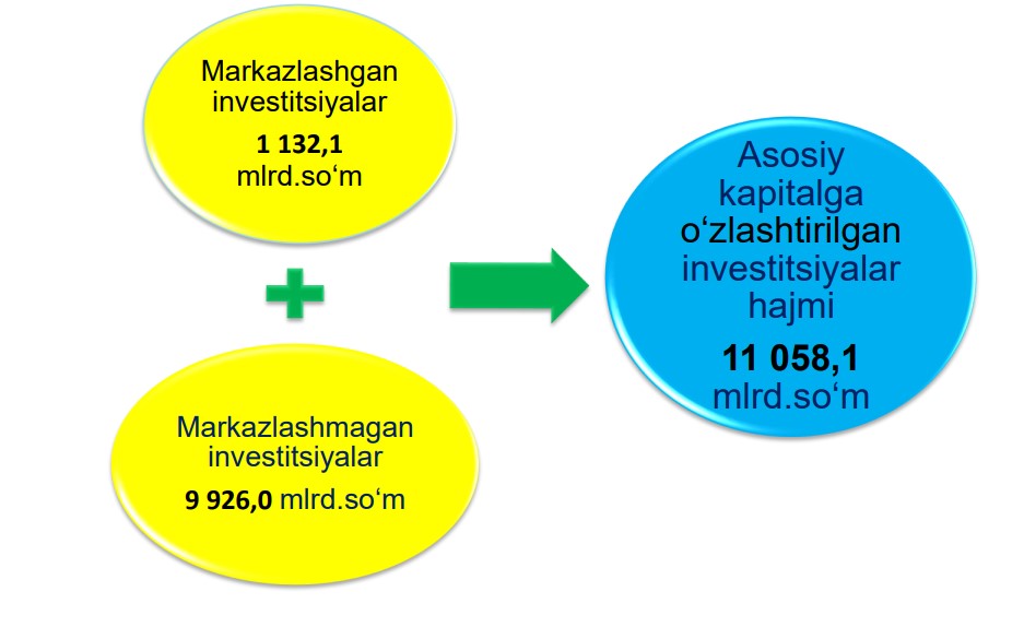 3-invest