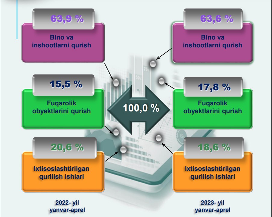 3-qurilish-