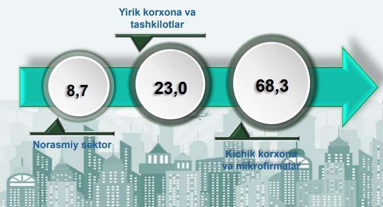 30-qurilish-jhkk