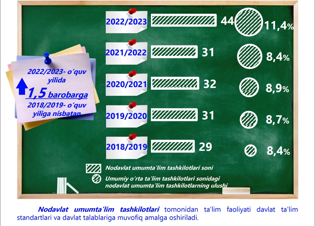 4-nodavlat-fgh