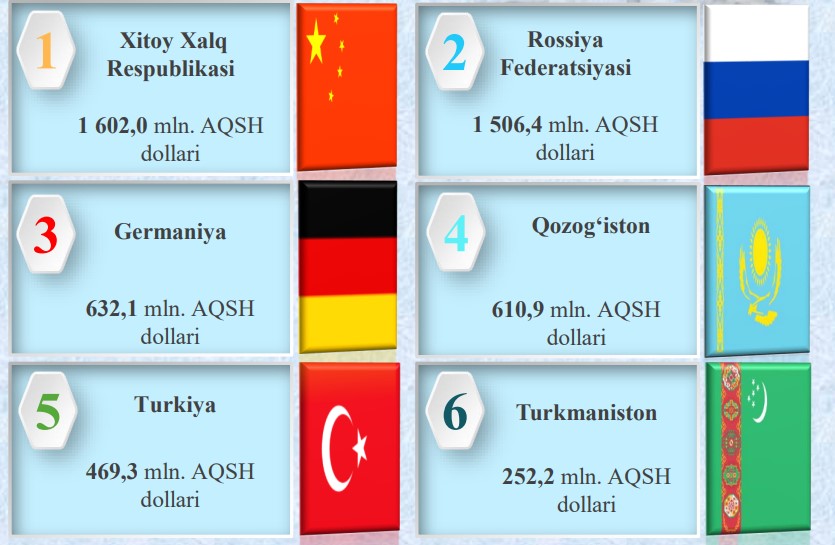 4-tashki-savdo