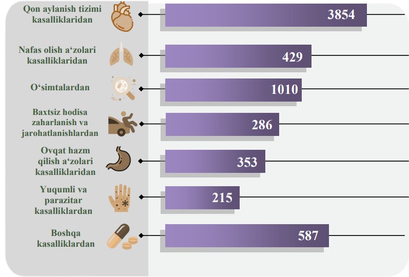 44-olim-sabablari