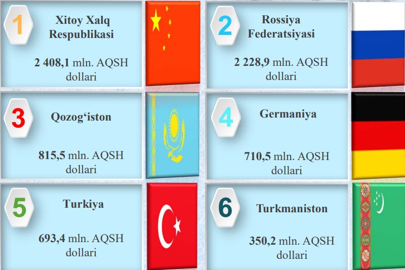 45-tashki-savdo
