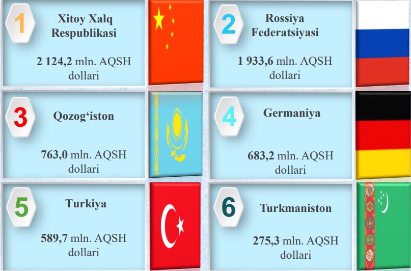5-boshqa-davlatlar