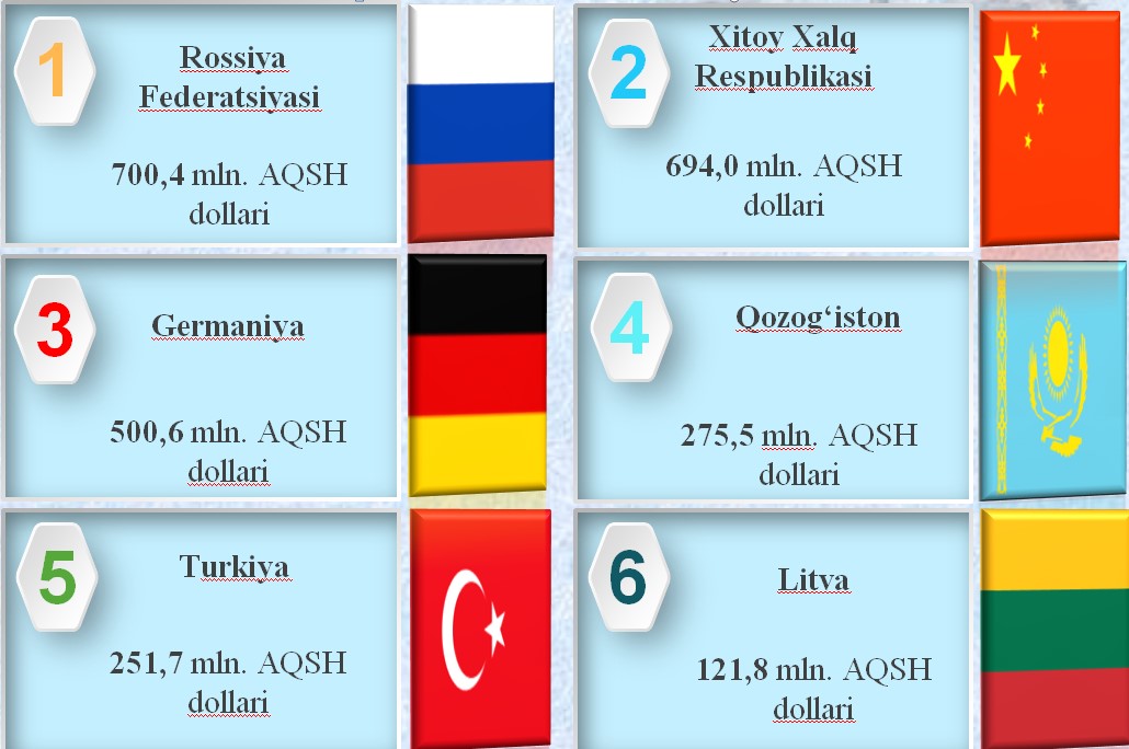 5-savdo-tash