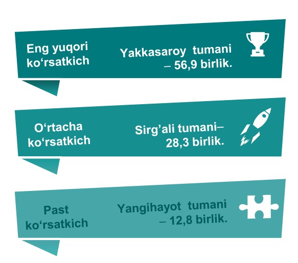5-tadbirkor-cvff