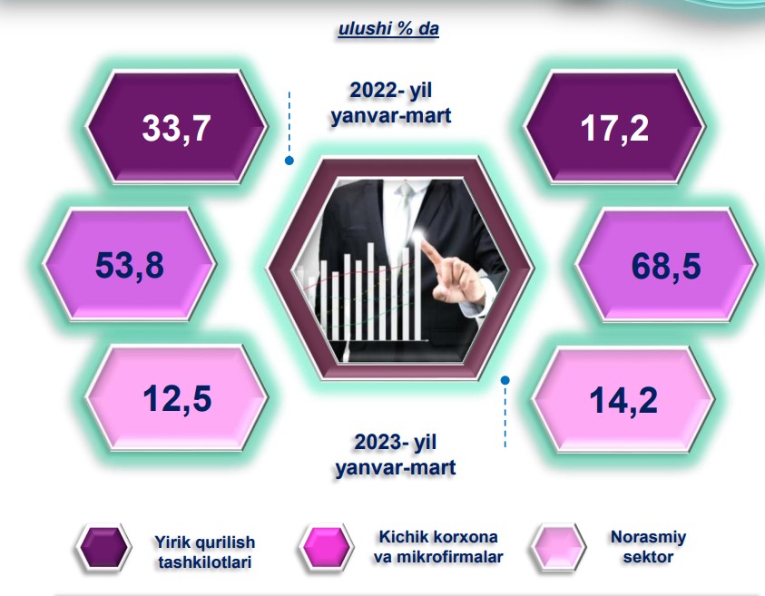 4-qurilish