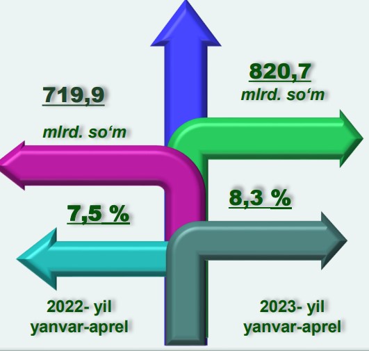 6-qurilish