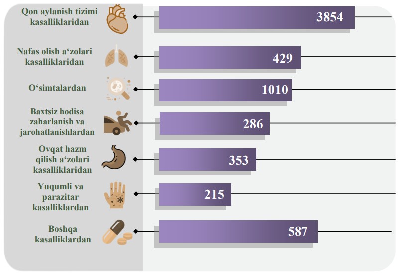 8-olim