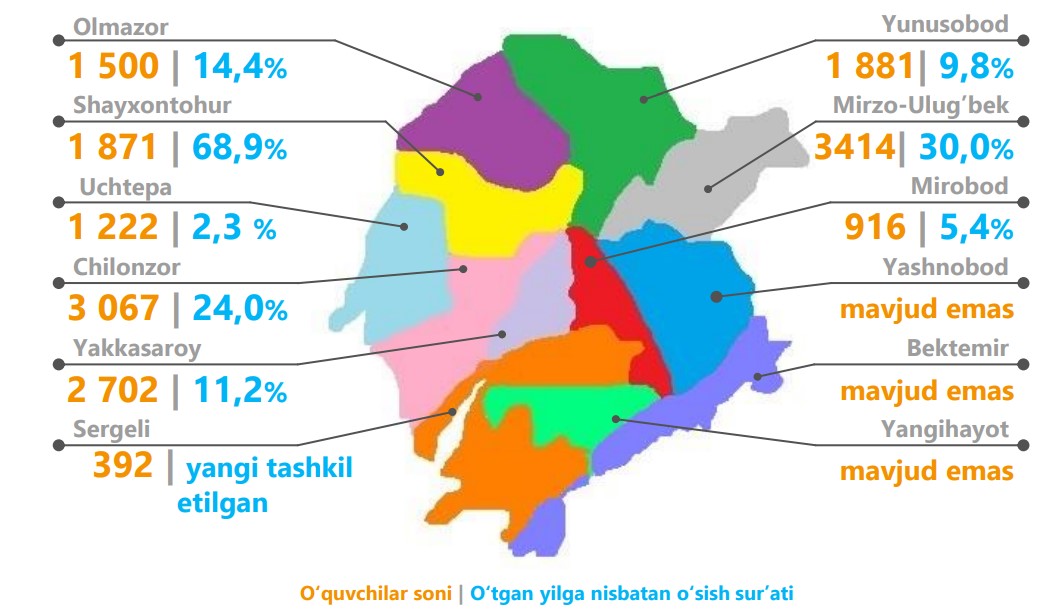 8-tumanlar-kesimida