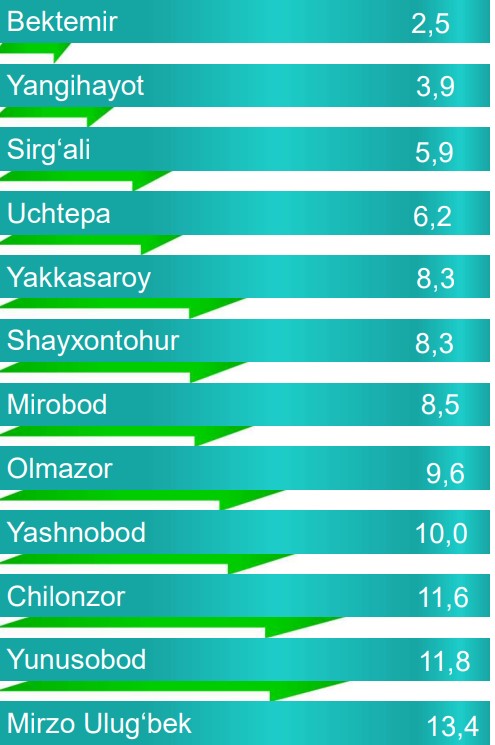 9-korxonz-
