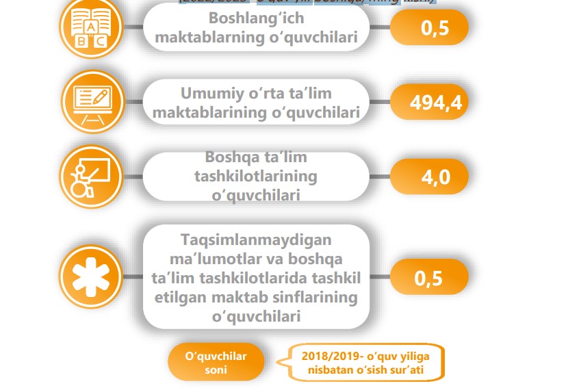 9-talim-oliy