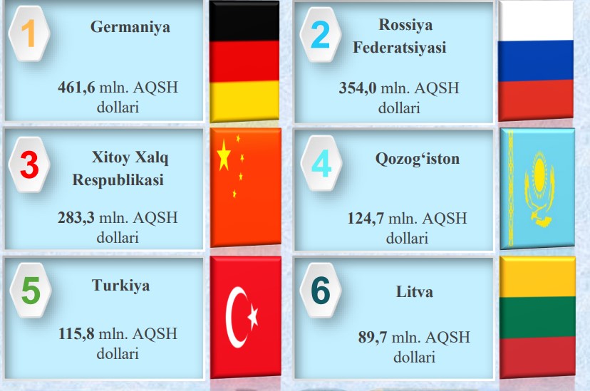 9tash