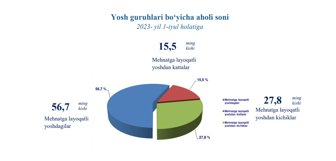 1-yosh-gurix-buyicha
