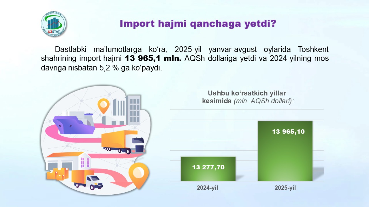 import