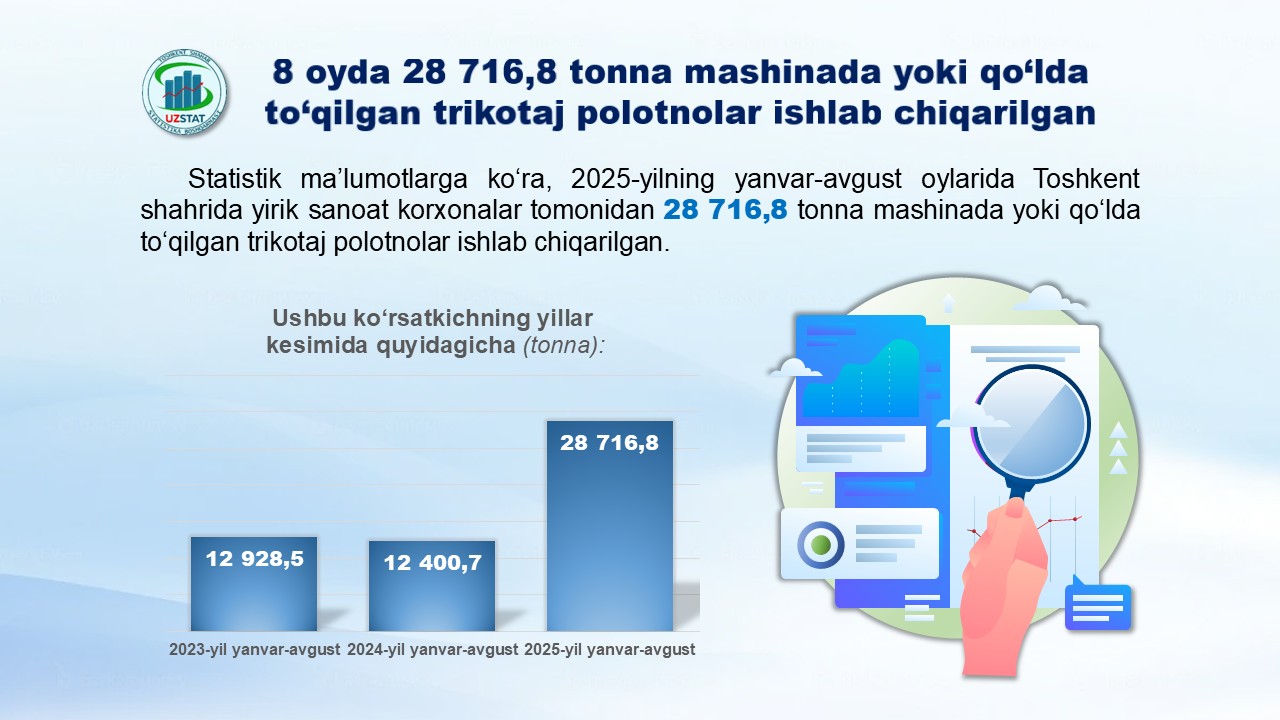 trikotaj
